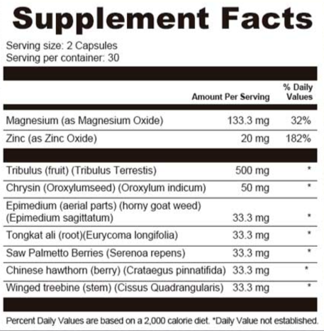 EndoPeak supplement facts.