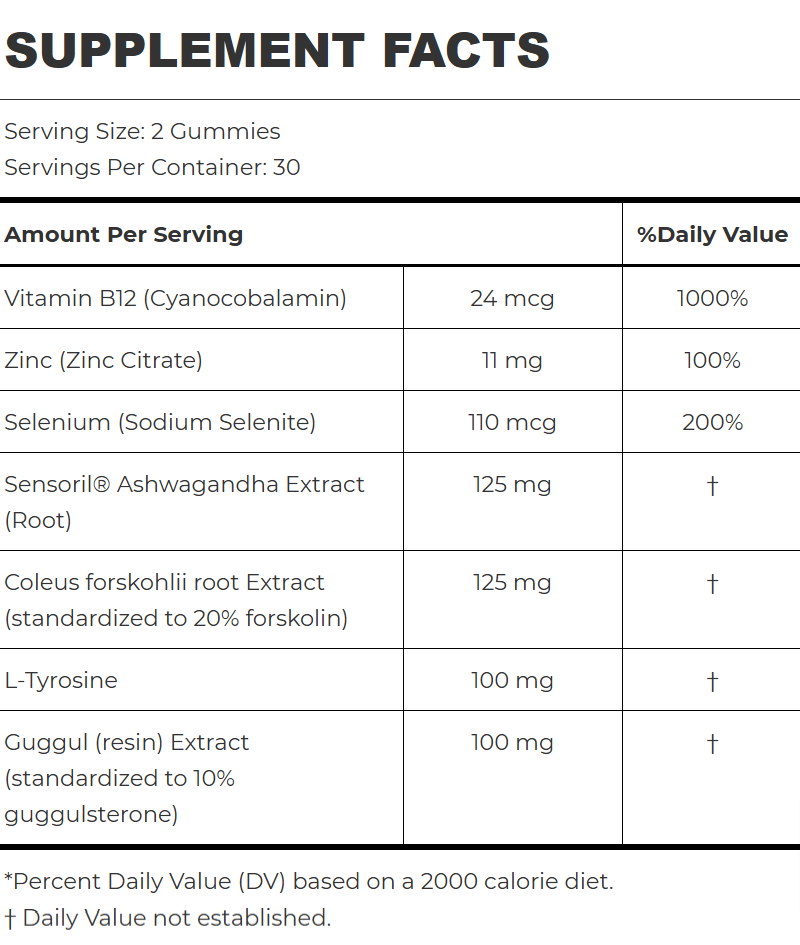 ThyroBurn-7 Reviews Ingredients